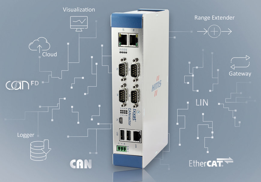 Ixxat CANnector – CAN için İsviçre çakısı niteliğinde